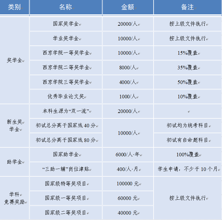 西京学院2026年土木水利专业学位研究生招生简章