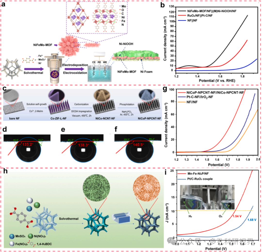 西京学院青年教师鞠晓茜：如何通过设计超亲水/水下超疏气自支撑电催化剂来减轻电催化水分解过程中的气泡屏蔽效应，提高氢气生产效率