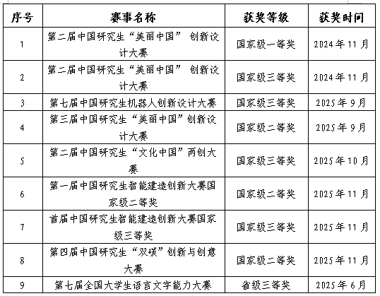 从海军陆战队到实验室，西京学院研究生邬晓华的青春答卷