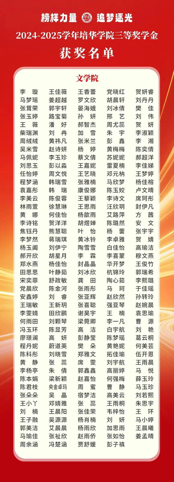 1964人获奖，西安培华学院奖学金获奖名单公布