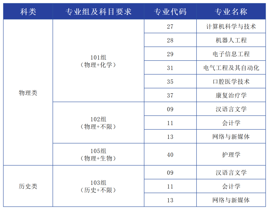 西安外事学院征集志愿报考8039 | 100%零调剂，确保第一专业录取