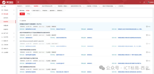 陕西：超3656万！教育领域预采“清单”，构建教育数智生态，赋能 “教管评研” 全链条升级