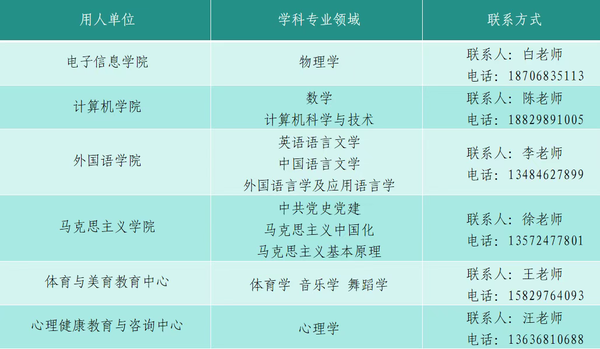 西京学院2025年专项招聘公告