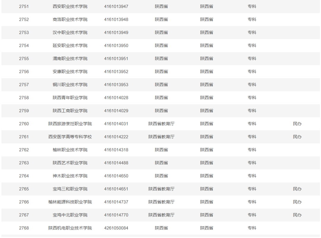 教育部发布全国高等学校名单（截至2025年6月20日）
