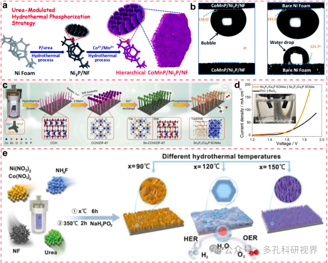 西京学院青年教师鞠晓茜：如何通过设计超亲水/水下超疏气自支撑电催化剂来减轻电催化水分解过程中的气泡屏蔽效应，提高氢气生产效率