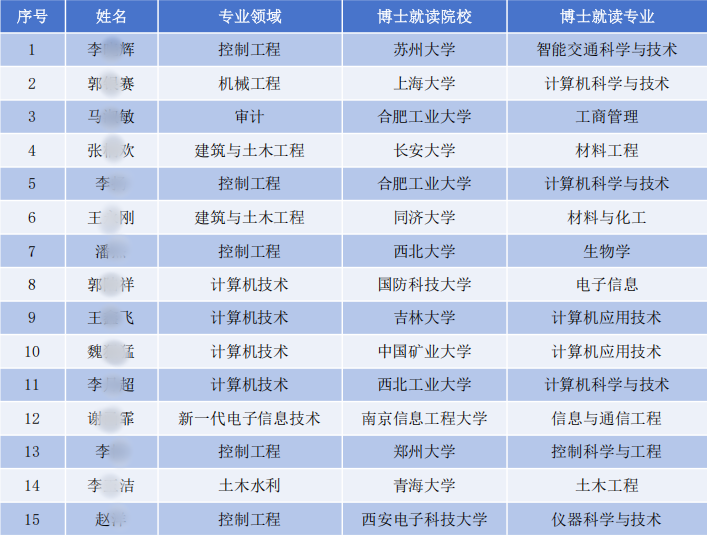 西京学院研究生教育：以“四个一”锻造高层次应用型人才