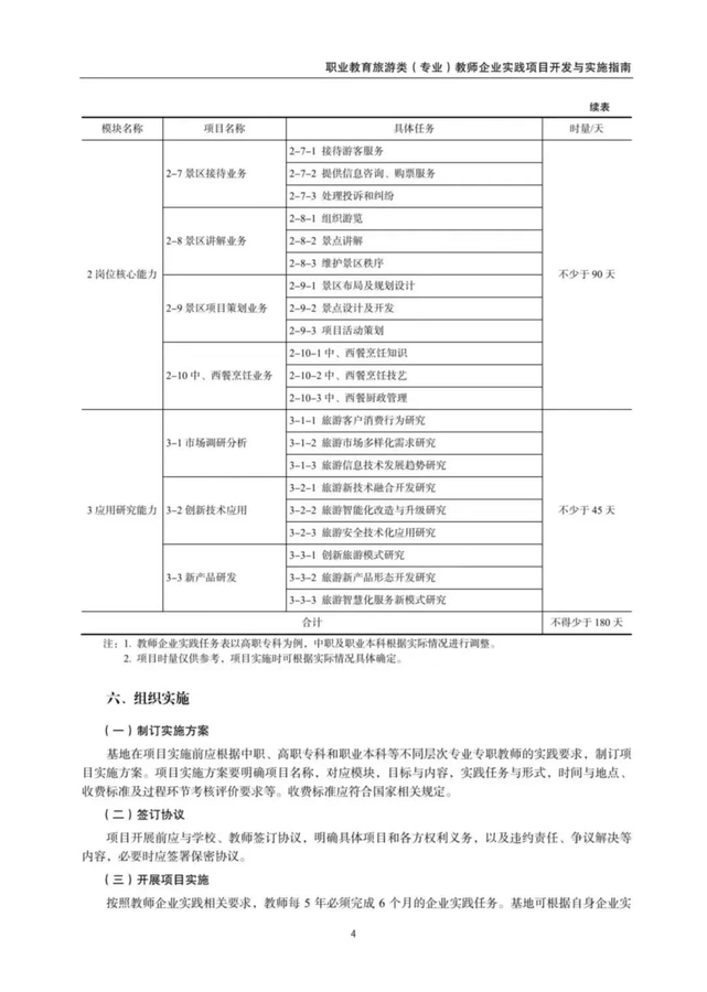 教育部发布《职业教育旅游类（专业）教师企业实践项目开发与实施指南》
