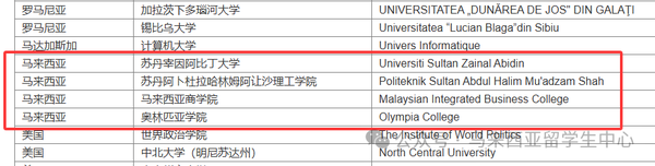 马来西亚这四所大学被中留服移除院校名录！