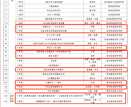 喜报！ 西安铁道技师学院在全省技工教育优秀教科研成果评选中斩获佳绩7.png