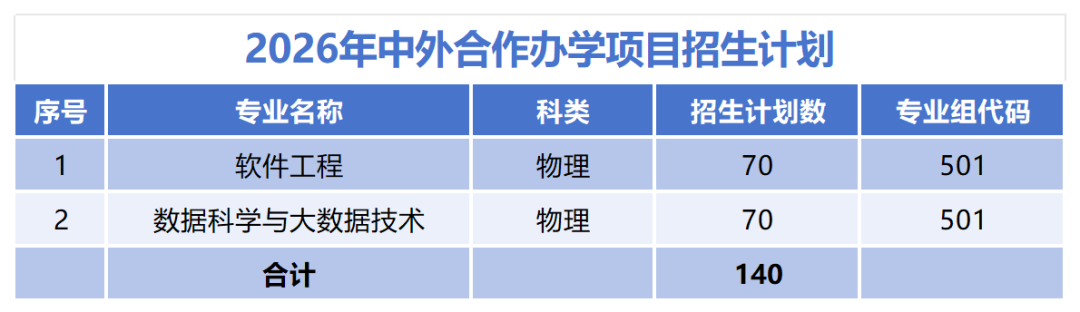 权威发布 | 西安文理学院2026年招生计划正式出炉！
