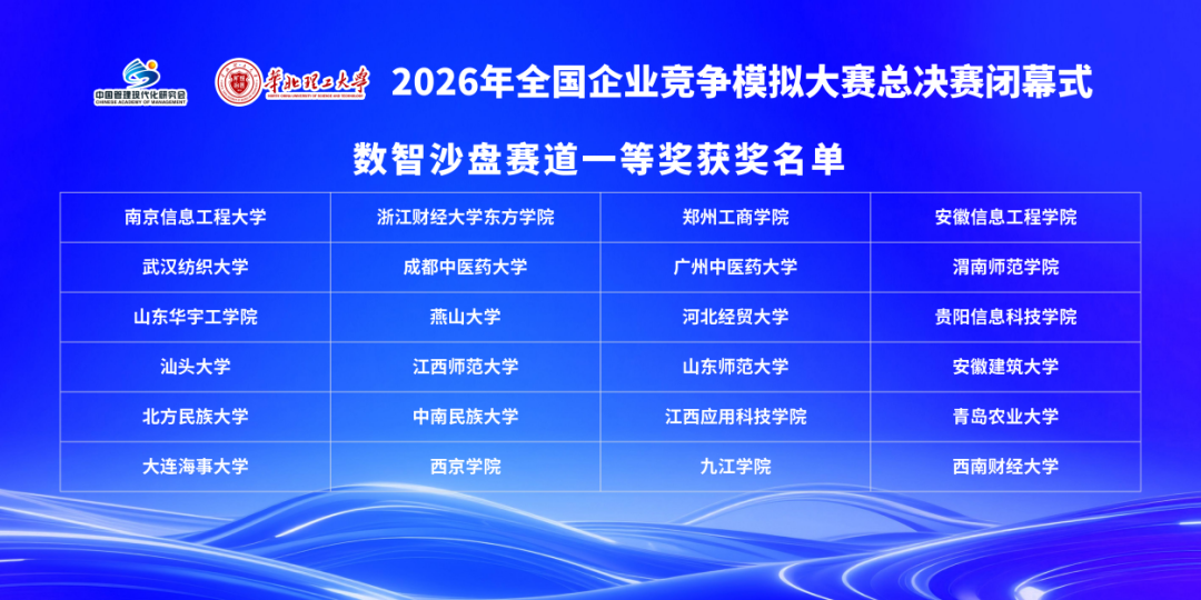 西京学院会计学院学子全国企业竞争模拟大赛总决赛获全国一等奖