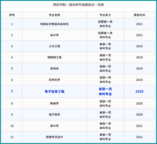 一流本科专业副本.png