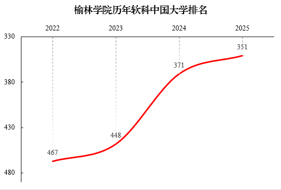 重磅发布｜榆林学院2025年十大新闻来啦