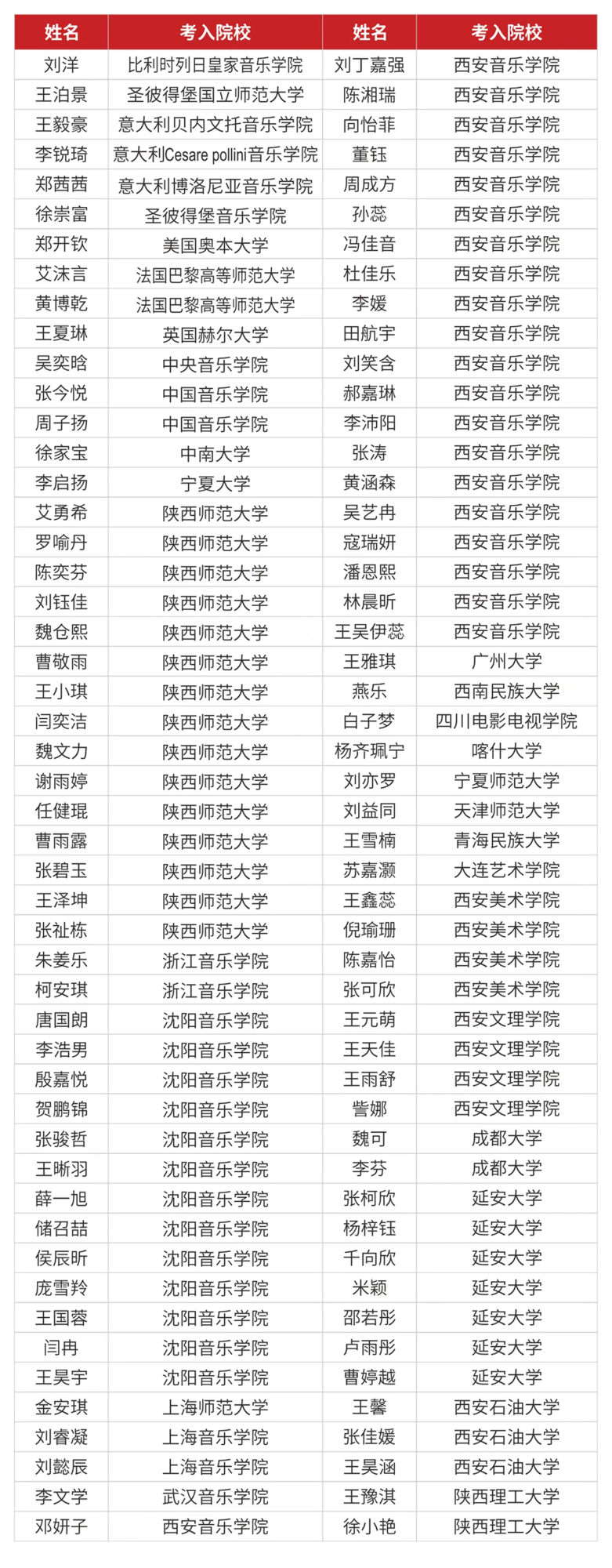 西安艺术职业高级中学2025年招生简章 西安艺术职业高级中学2025年招生简章