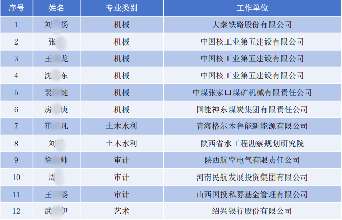 西京学院研究生教育：以“四个一”锻造高层次应用型人才