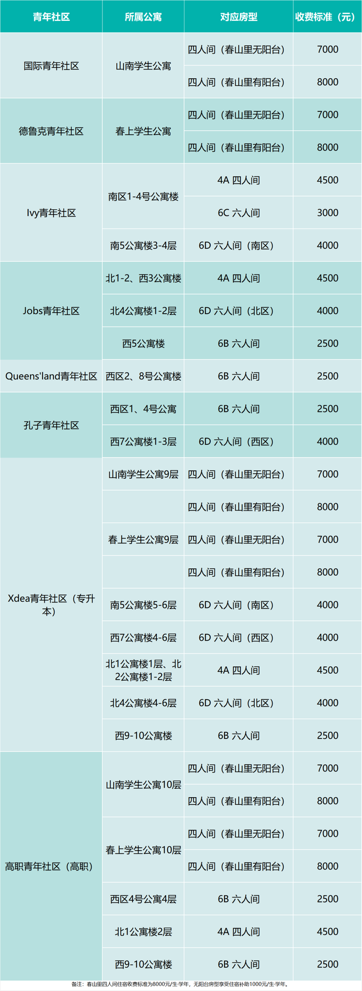 西安欧亚学院宿舍全指南 | 选宿流程、公寓分布、配置细节一文看懂！