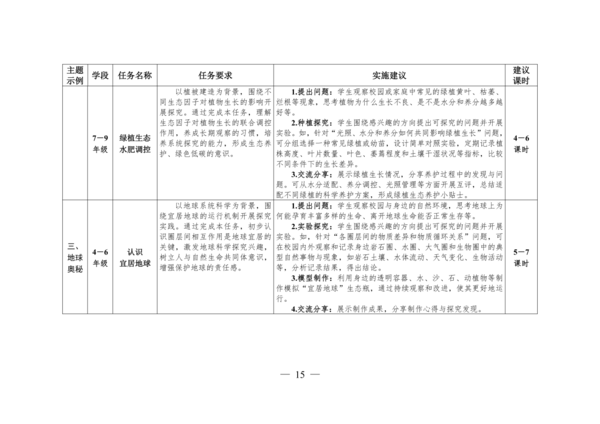 教育部发布指南 开展义务教育阶段科学教育“做中学”领航行动