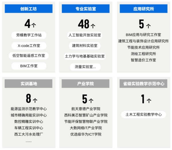 西安科技大学高新学院新工科实训设施.png