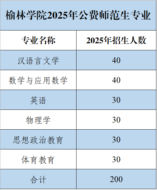 重磅发布｜榆林学院2025年十大新闻来啦