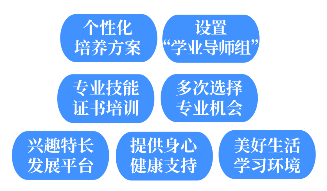 高考志愿填报在即，选择西京学院的10大理由！