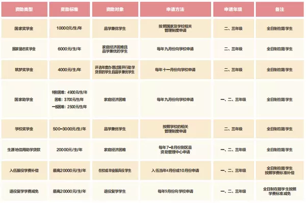 @陕西考生！南充电影工业职业学院在陕西招生代码：7371，莫失良机！