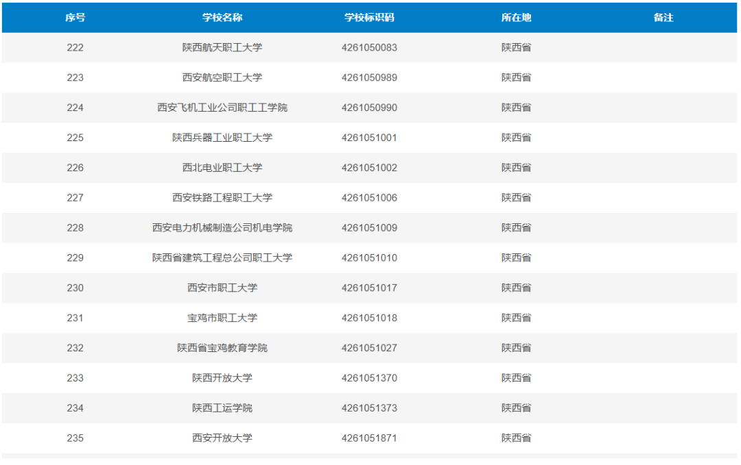 教育部发布全国高等学校名单（截至2025年6月20日）