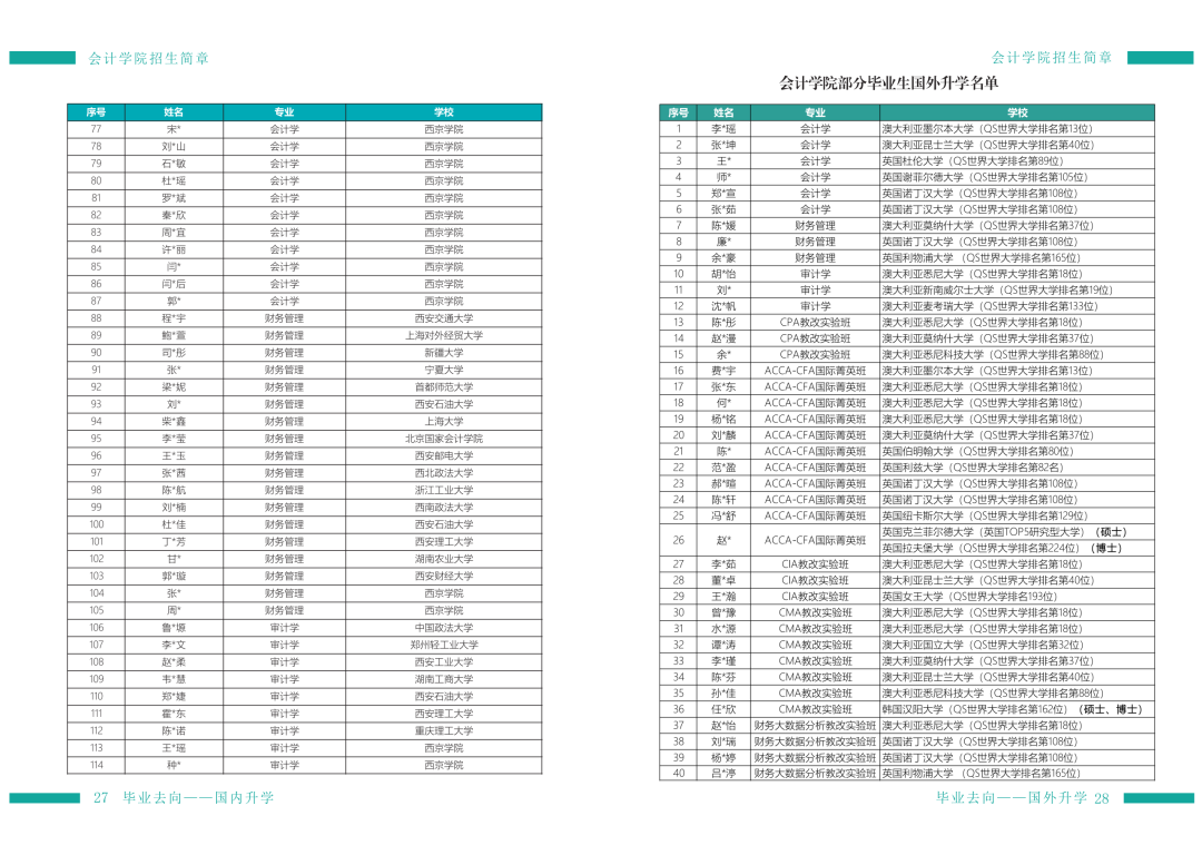 西京学院会计学院2026年招生简章