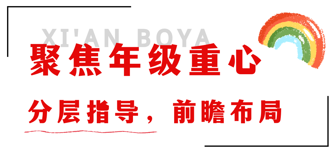 西安博雅艺术职业高中：生涯引路 选科赋能 家校共筑成才路