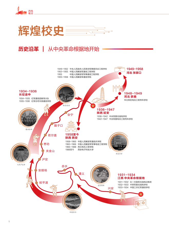 西安电子科技大学2026报考指南