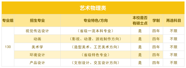 西京学院2025年在陕西省招生专业科类要求对照参考2.png