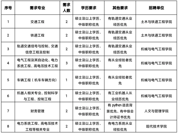 西安交通工程学院2025年招聘公告