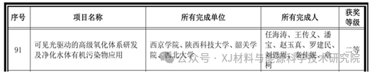 喜报！西京学院教师荣获2025年度中华环保联合会科学技术进步奖