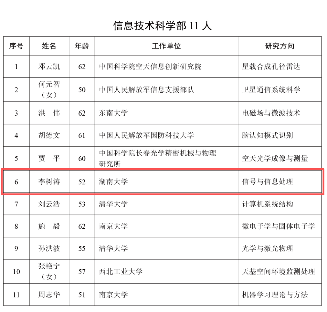 祝贺丨长安大学校长李树涛当选中国科学院院士！