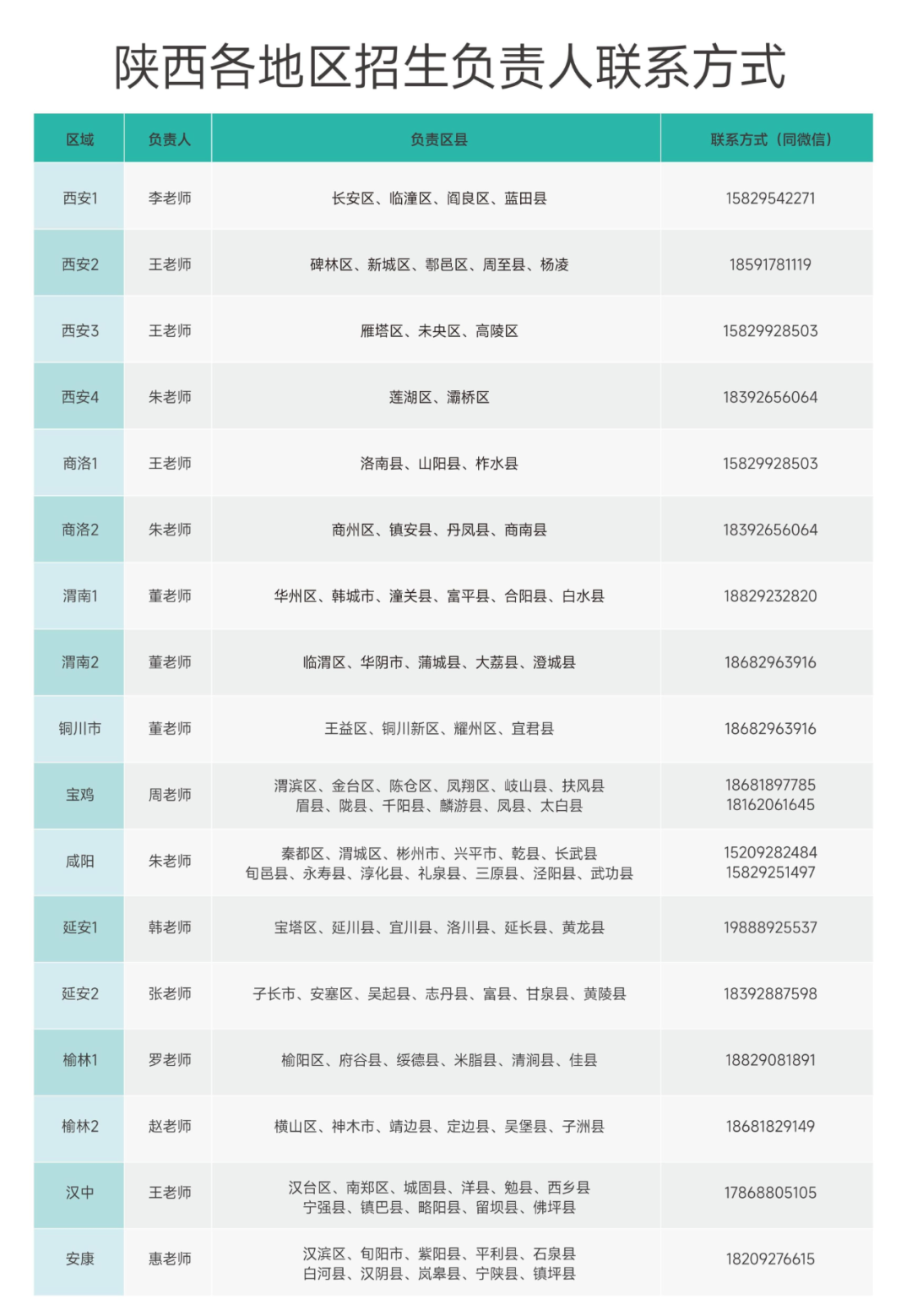 西安欧亚学院陕西各地区招生负责人联系方式公布