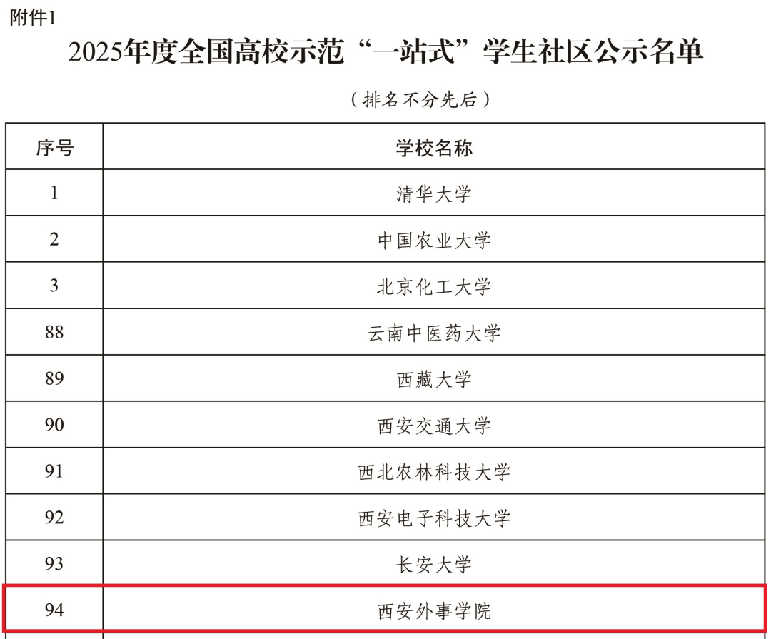 喜报！西安外事学院入选2025年度全国高校示范“一站式”学生社区