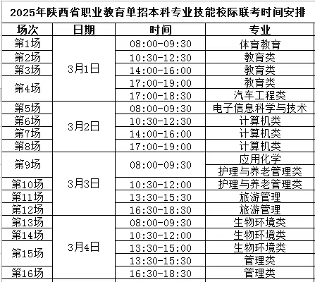 重要提醒:2025年陕西省职教单招本科专业技能联考考试安排、考生操作指南及考生须知 重要提醒:2025年陕西省职教单招本科专业技能联考考试安排、考生操作指南及考生须知