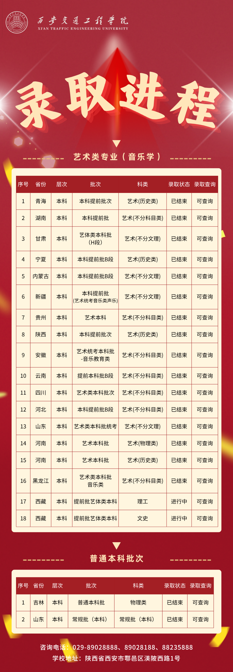 【录取快报】西安交通工程学院2025年普通本科批次录取信息公布|持续更新中...