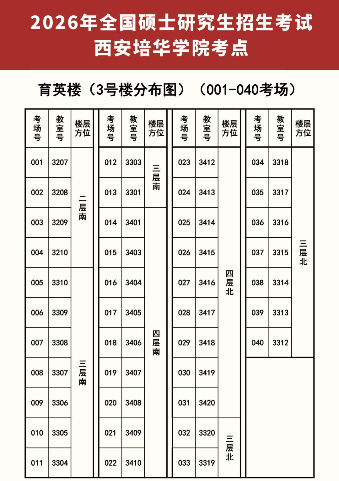 2026年全国硕士研究生招生考试西安培华学院（6150）考点公告