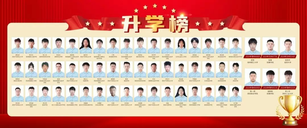 征集志愿‼️“西安交通职业学校综合高中班试点”征集志愿开启!