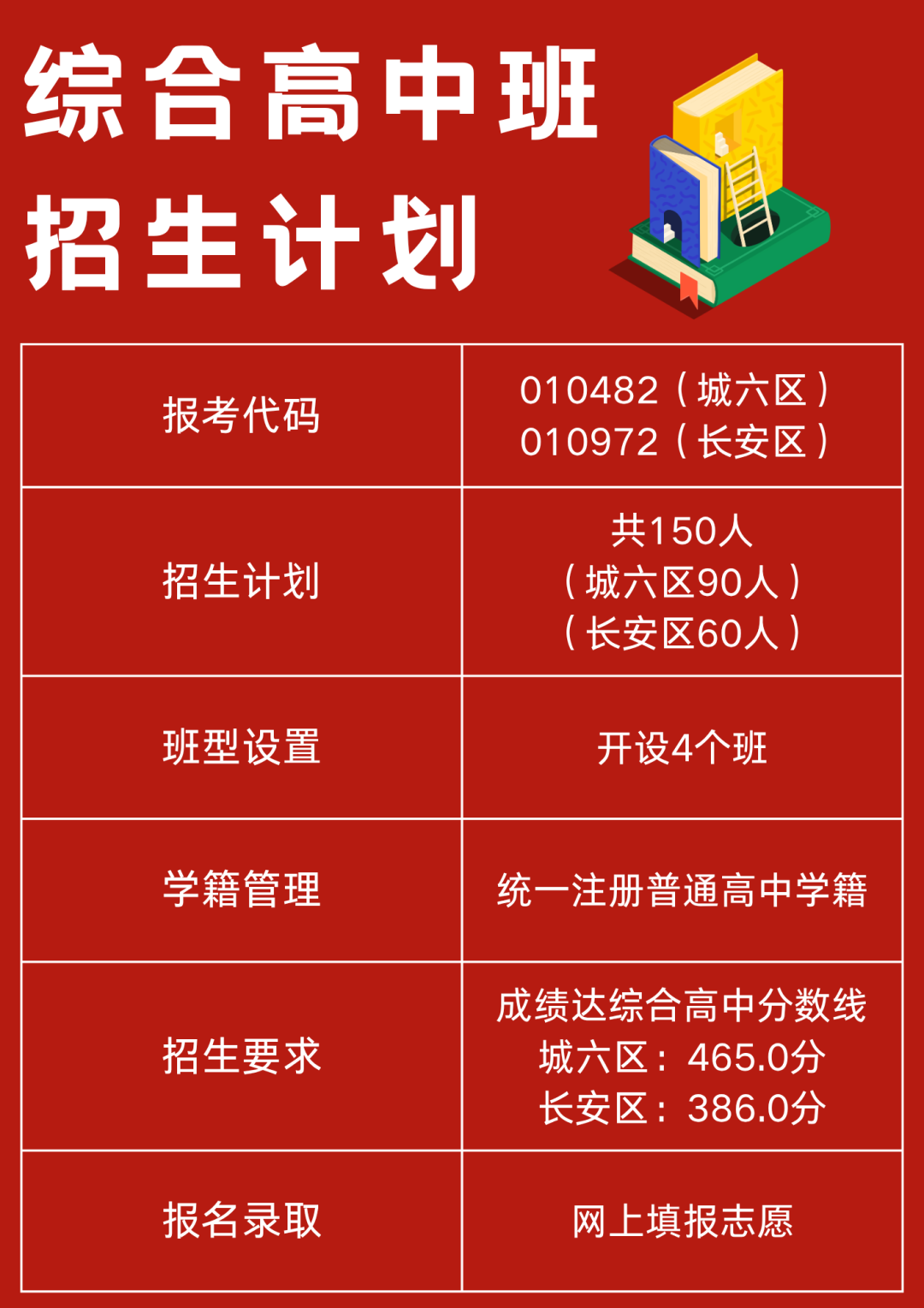 全城聚焦！西安博雅艺术职业高中“中招咨询会”展位持续火热，综合高中班名额速抢