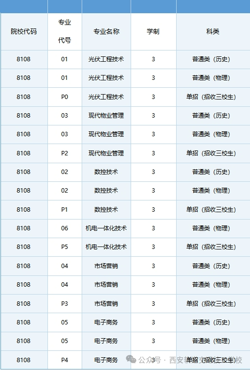 【8108】陕西航天职工大学2026年高职分类考试招生专业发布