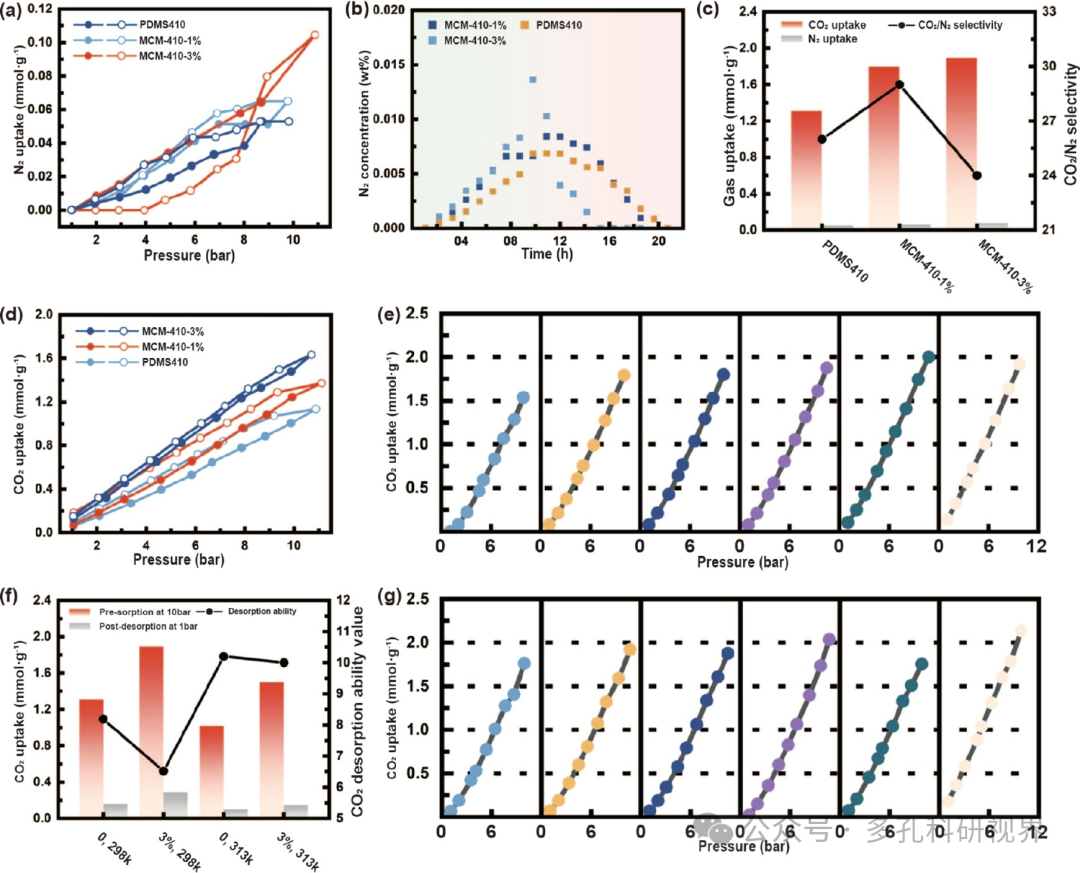 西安科技大学杨志远教授/西京学院青年教师鞠晓茜：MOF衍生碳基多孔液体