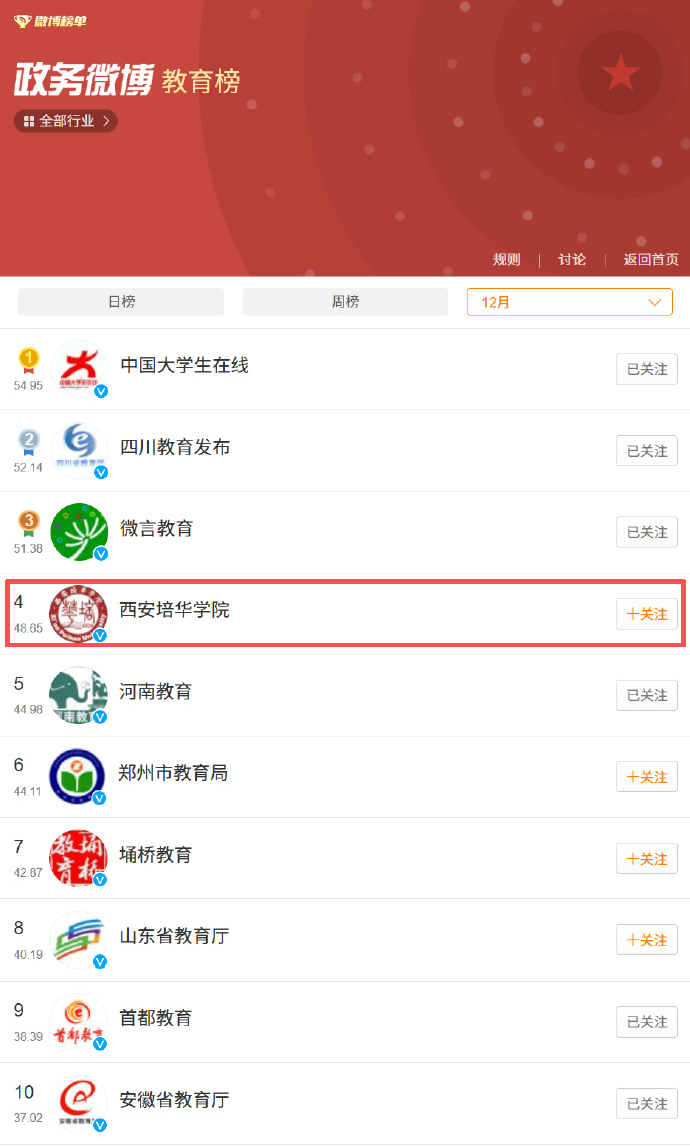 教育榜五强！西安培华学院微博账号入围2025年第四季度全国政务微博教育榜