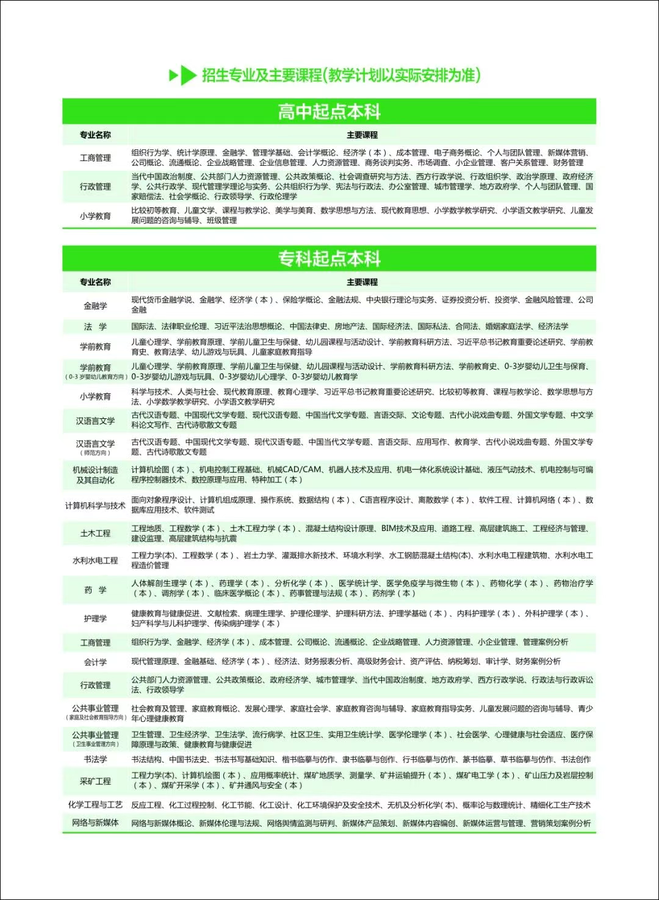 权威发布 | 陕西开放大学2026年春季开放教育招生简章