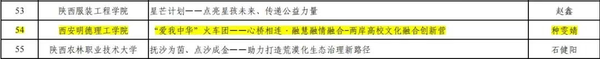 荣誉+29，西安明德理工学院在中国国际大学生创新大赛2025陕西区“巨斩奖群”！