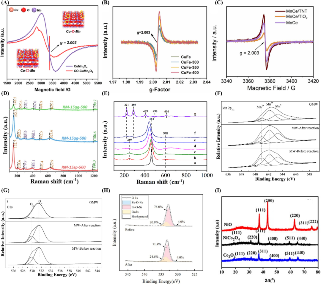西安交通大学&西京学院 Coord. Chem. Rev. 综述：氧空位在氮氧化物选择性催化还原中的最新进展