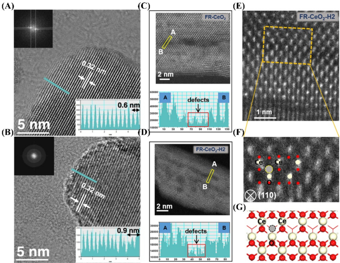 西安交通大学&西京学院 Coord. Chem. Rev. 综述：氧空位在氮氧化物选择性催化还原中的最新进展