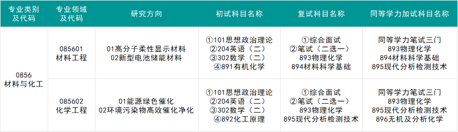 研招简章丨西京学院-材料与能源科学技术研究院