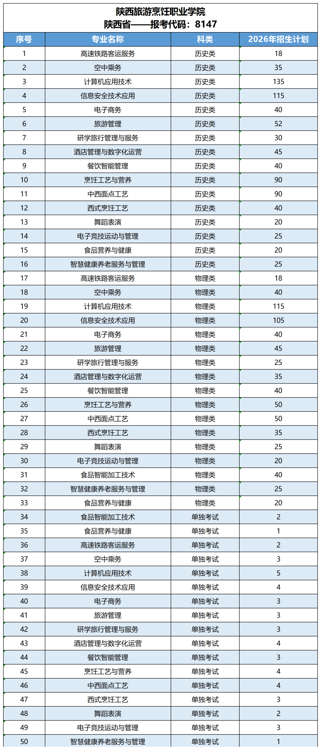 陕西旅游烹饪职业学院2026年招生计划重磅发布