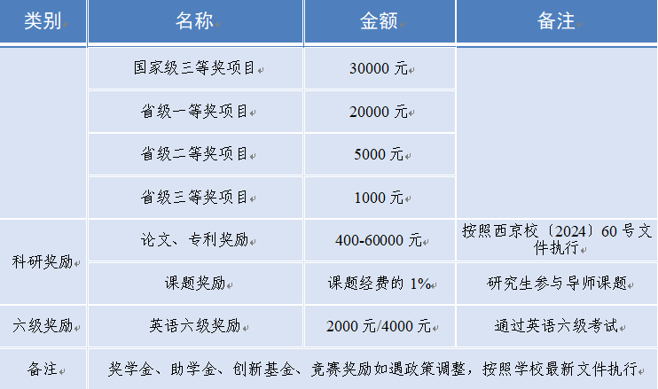西京学院2026年土木水利专业学位研究生招生简章